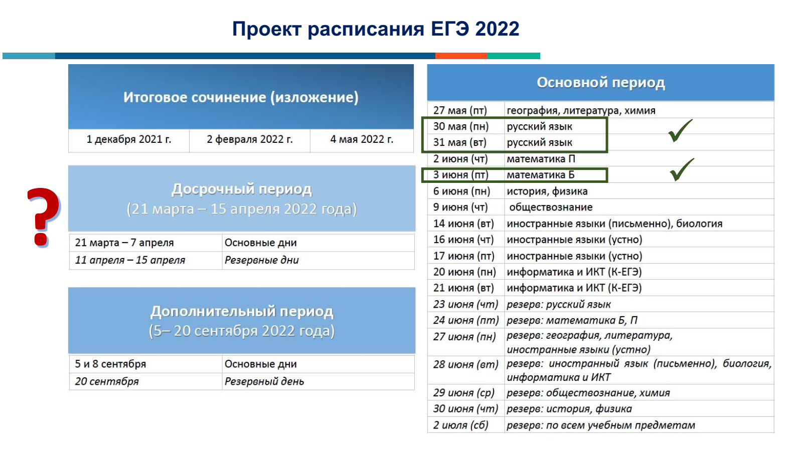 Когда придут результаты резерва егэ. Расписание проекта. Резервные дни ЕГЭ. Расписание ОГЭ 2022. Выразительные средства ЕГЭ 2022.