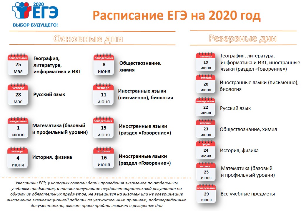 График егэ и огэ в 2025 году Расписание ЕГЭ на 2020 год" Средняя общеобразовательная школа № 11 имени Юрия Аб